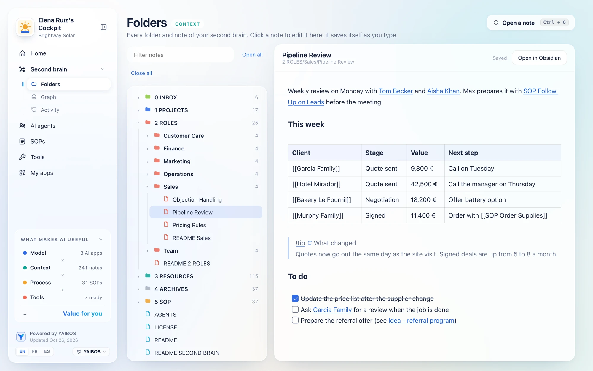 A weekly pipeline review note open in the built-in editor inside the YAIBOS Cockpit, with links to clients and SOPs, a table, a callout and a to-do checklist.